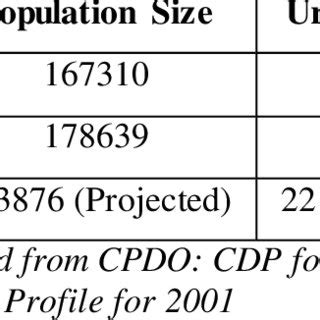 tacloban city population|Tacloban .